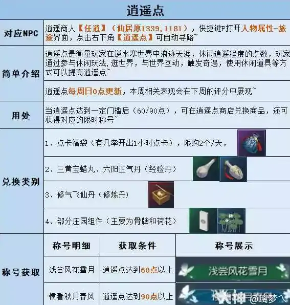 逆水寒逍遥点称号获取途径及兑换分享,逆水寒