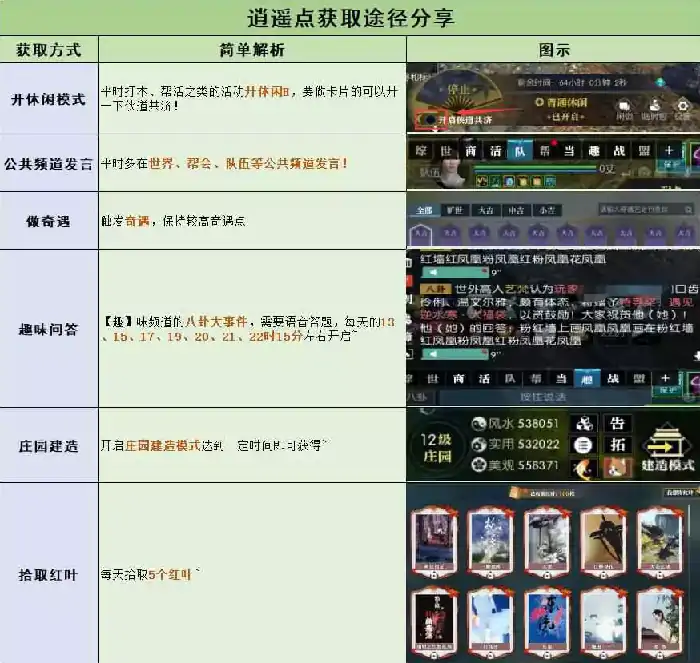 逆水寒逍遥点称号获取途径及兑换分享,逆水寒