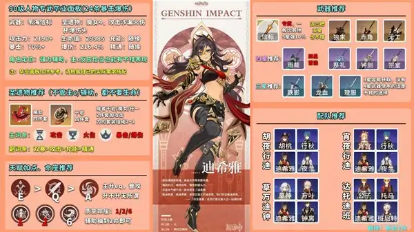 迪希雅最强培养指南 轻松打造火系战神
