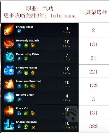 命运方舟气功加点攻略和基础讲解,命运方舟