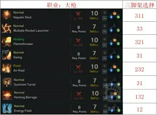 命运方舟大枪加点攻略和基础讲解,命运方舟
