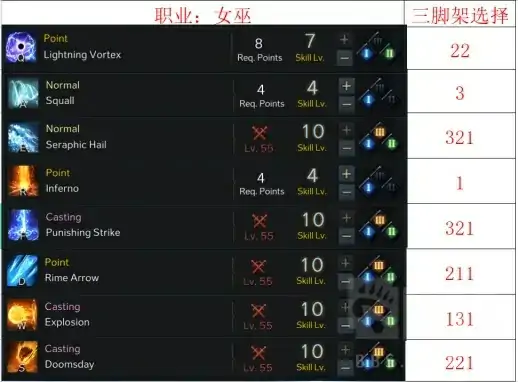 命运方舟女巫加点攻略和基础讲解,命运方舟