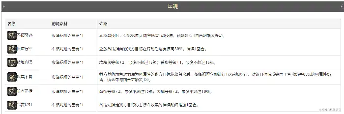 崩坏星穹铁道布洛妮娅技能介绍,星穹铁道