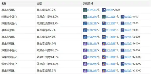 希露瓦培养攻略,星穹铁道