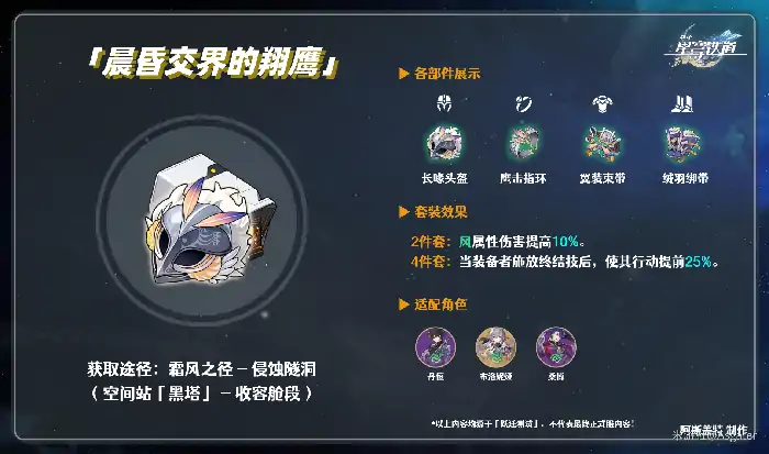 崩坏星穹铁道翔鹰遗器速刷攻略 晨昏交界掉落指南