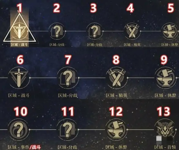 模拟宇宙复活秘诀 轻松续命星穹铁道战局