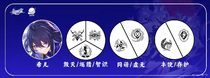 希儿培养攻略,星穹铁道