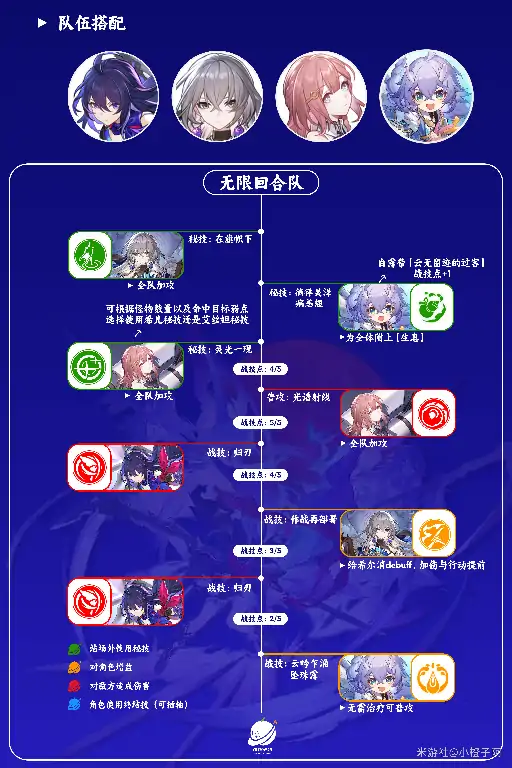 希儿培养攻略,星穹铁道
