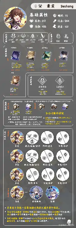 素裳培养攻略,星穹铁道