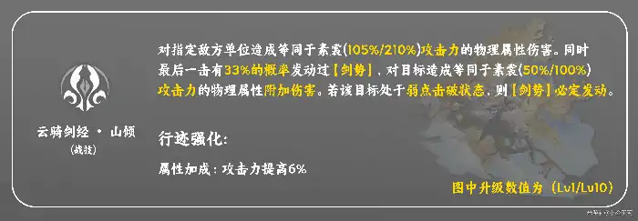 素裳培养攻略,星穹铁道