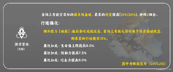 素裳培养攻略,星穹铁道