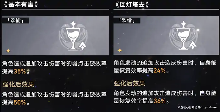 崩坏星穹铁道景元模拟宇宙欢愉流派攻略,星穹铁道