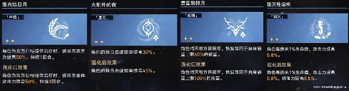 崩坏星穹铁道景元模拟宇宙欢愉流派攻略,星穹铁道