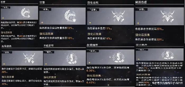 崩坏星穹铁道景元模拟宇宙欢愉流派攻略,星穹铁道