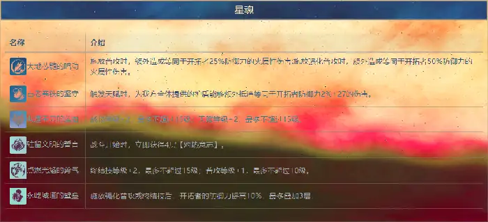 崩坏星穹铁道火主的全面解析攻略,星穹铁道