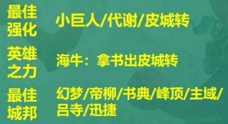 皮尔特沃夫阵容怎么搭配