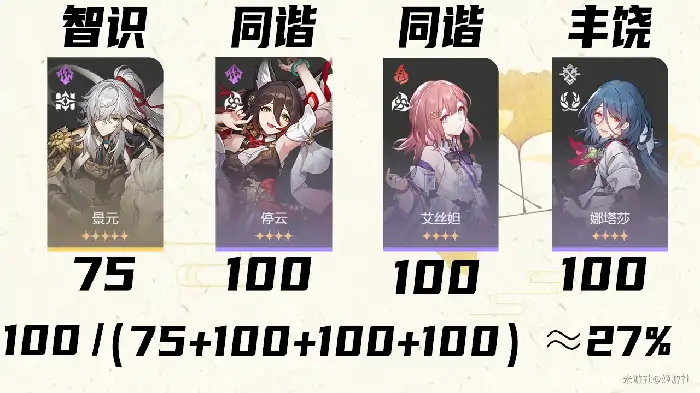 崩坏星穹铁道角色嘲讽值属性分析,星穹铁道