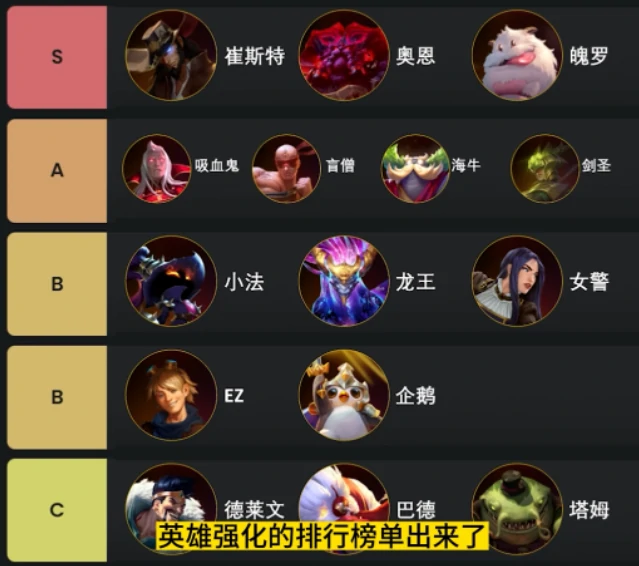 云顶之弈英雄传说之力最强选择攻略