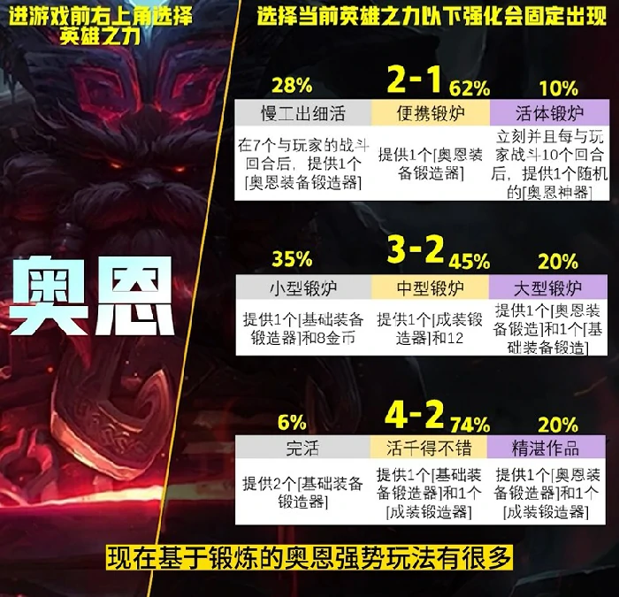 英雄传说之力怎么选