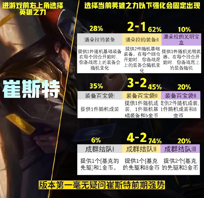 英雄传说之力怎么选
