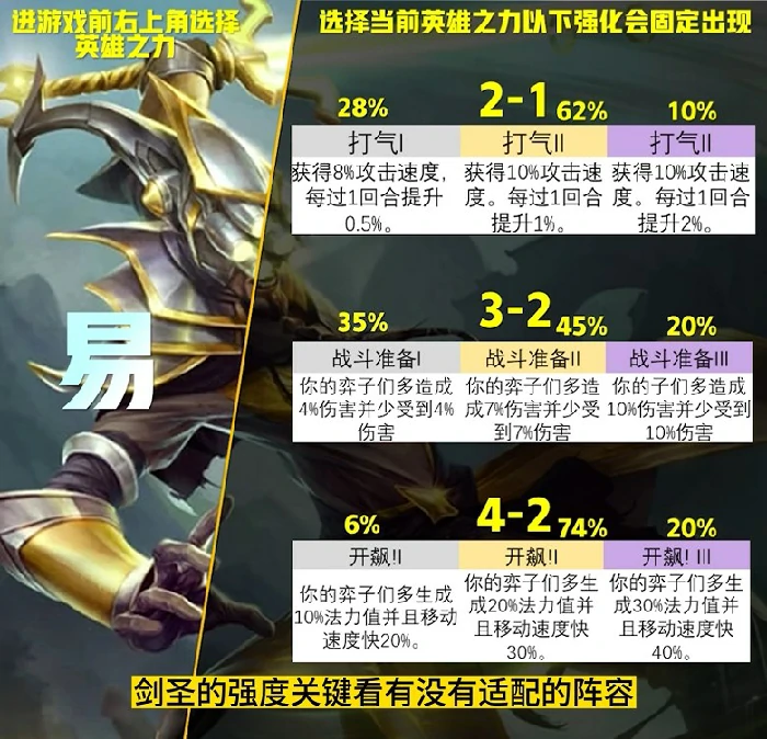 英雄传说之力怎么选