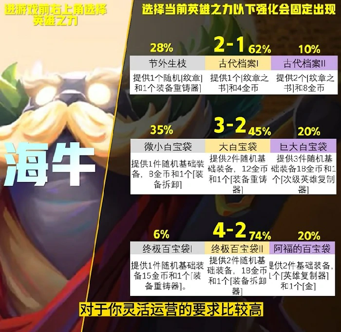 英雄传说之力怎么选