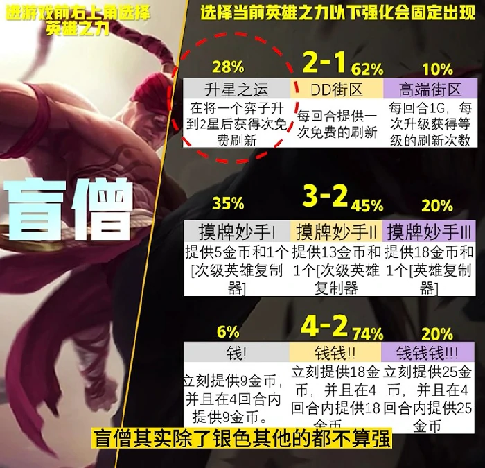 英雄传说之力怎么选