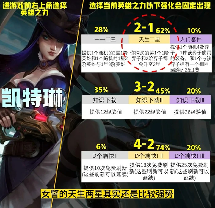 英雄传说之力怎么选