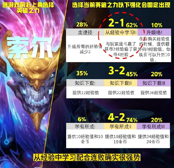 英雄传说之力怎么选