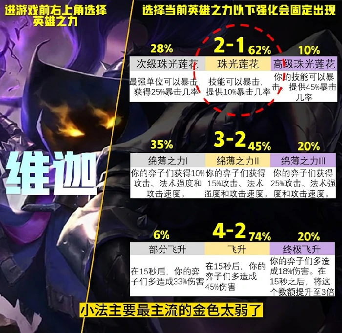英雄传说之力怎么选