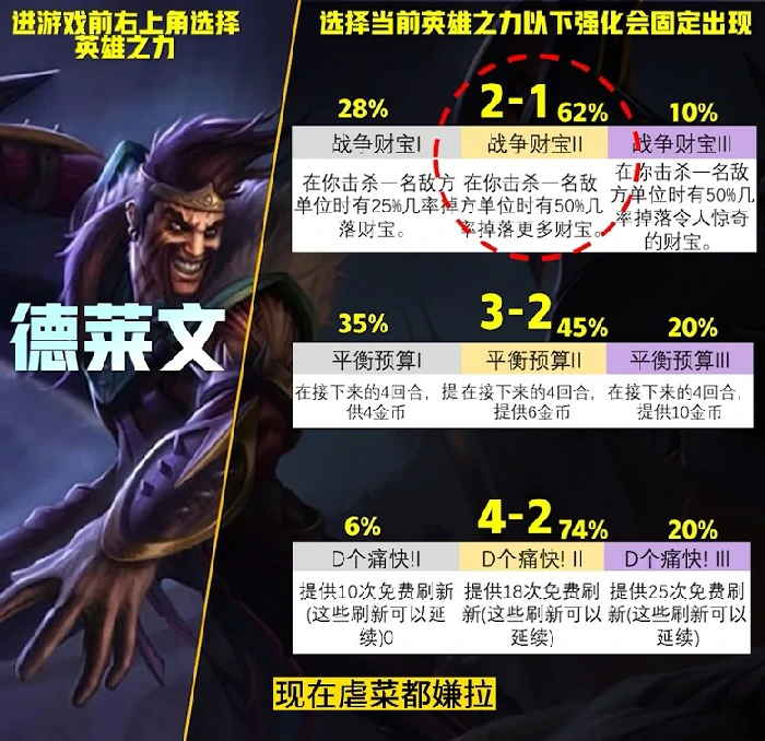 英雄传说之力怎么选