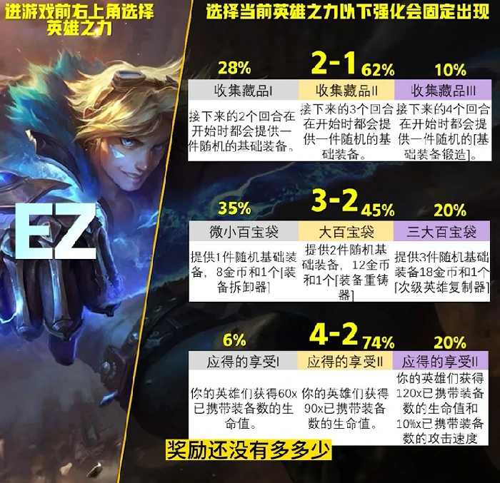 英雄传说之力怎么选