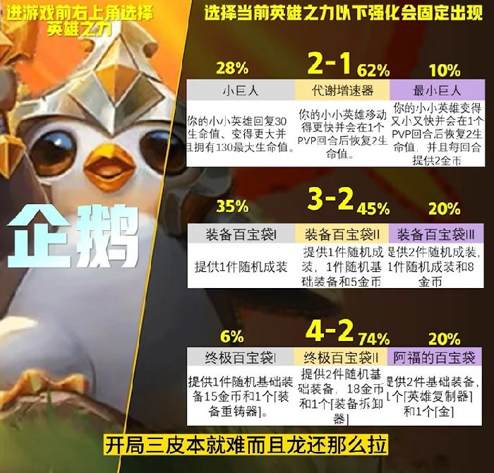 英雄传说之力怎么选
