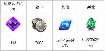 没落骑士团终极任务攻略 安息之路全解析