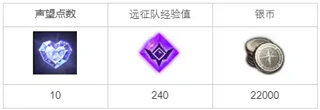 命运方舟佩尔玛塔维修任务全攻略