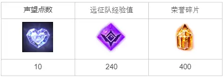 命运方舟土豆地瓜任务攻略 轻松解决杂草难题