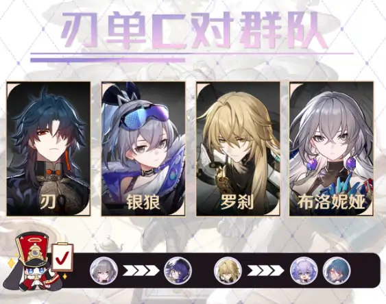 刃配队攻略,星穹铁道
