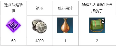 世外桃源的美味桃花果汁任务攻略,命运方舟