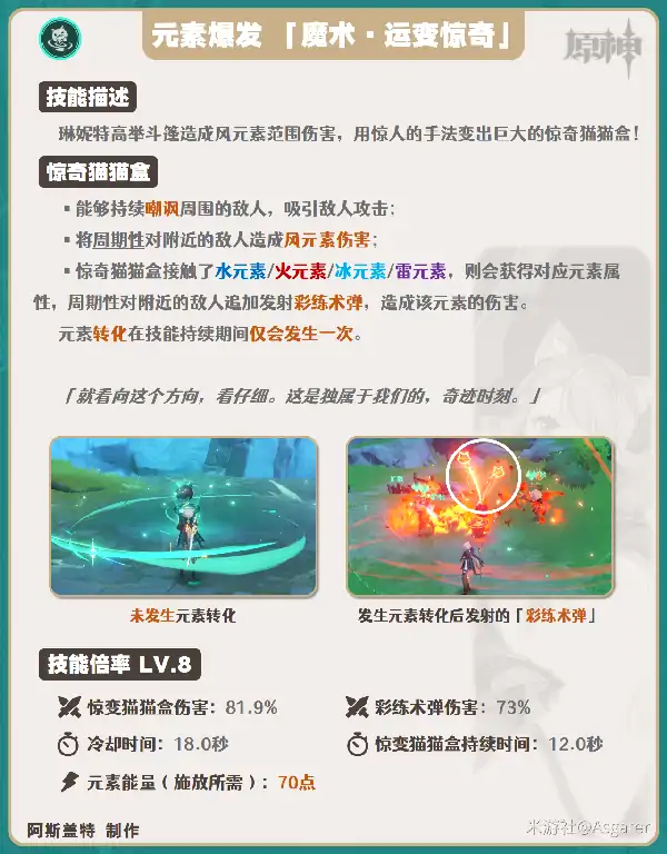 琳妮特培养攻略,原神