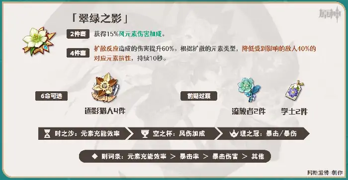 琳妮特培养攻略,原神