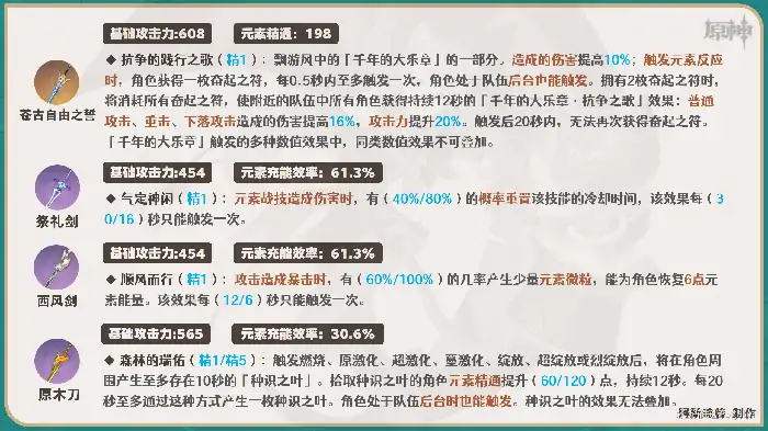 琳妮特培养攻略,原神