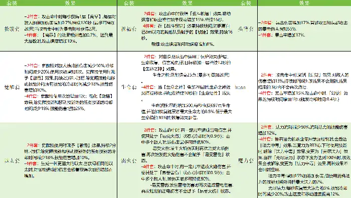 命运方舟遗物套装效果解析，强力属性一网打尽