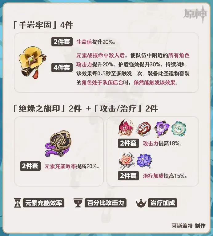 夏洛蒂培养攻略,原神