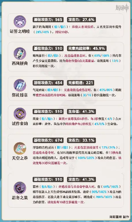 夏洛蒂培养攻略,原神