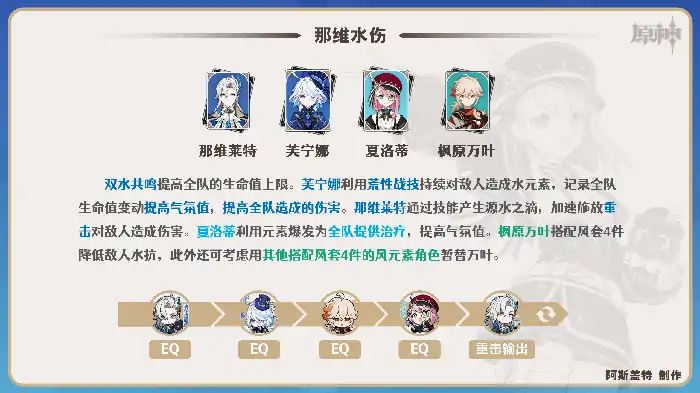 夏洛蒂培养攻略,原神