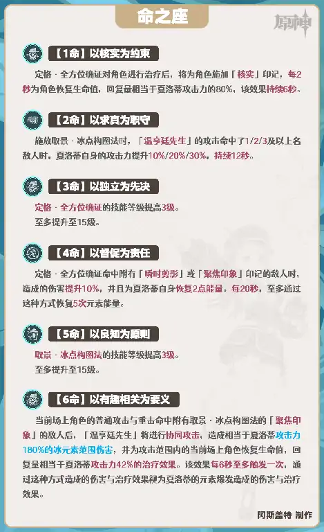 夏洛蒂培养攻略,原神