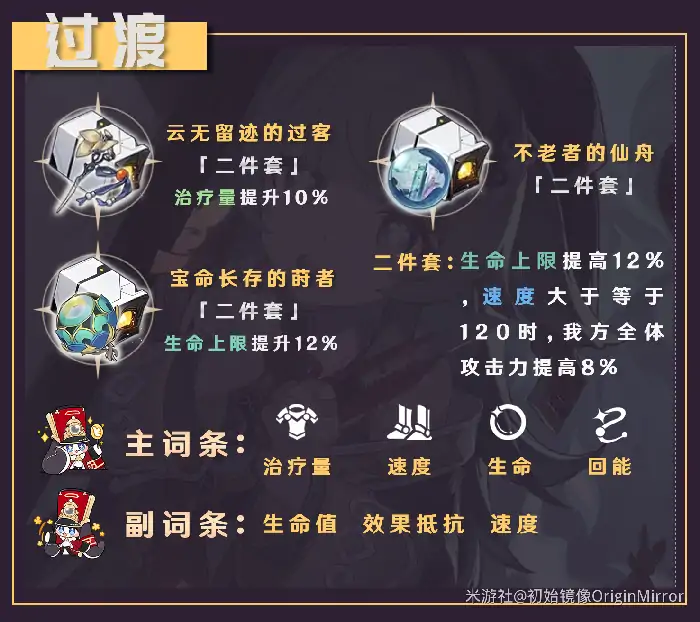 崩坏星穹铁道藿藿最强遗器搭配攻略