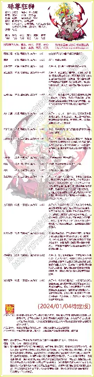 砾尊狂狮最强技能搭配攻略