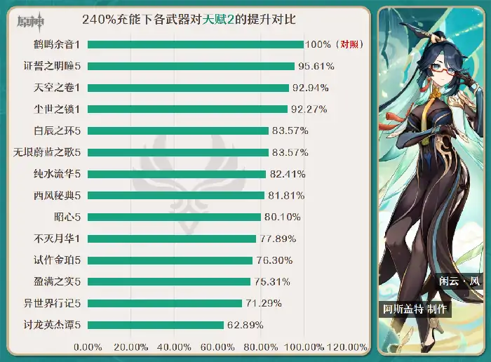 闲云培养攻略,原神