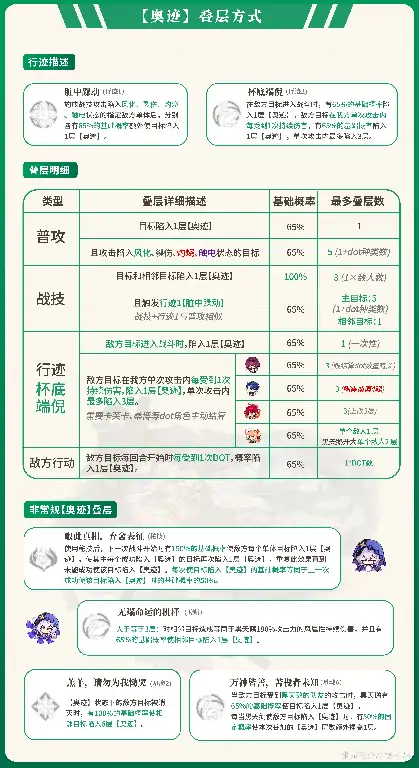 黑天鹅培养攻略,星穹铁道